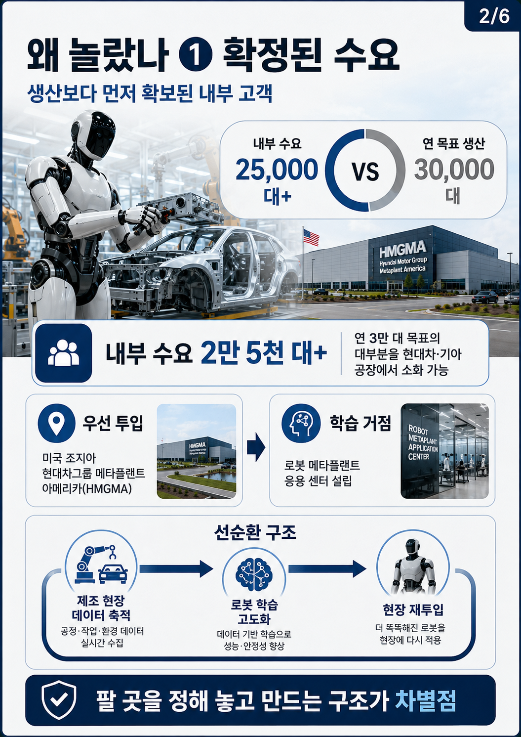 현대차 로봇 3만 대 양산 선언