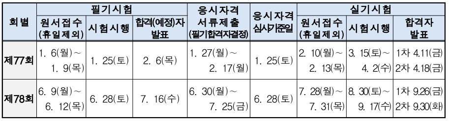 국가기술자격증