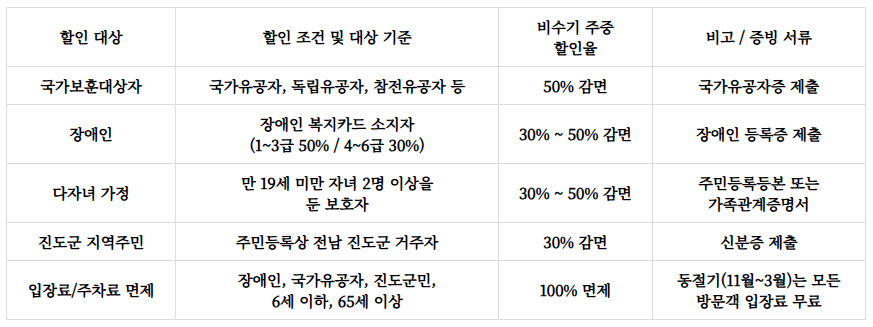 진도자연휴양림 예약