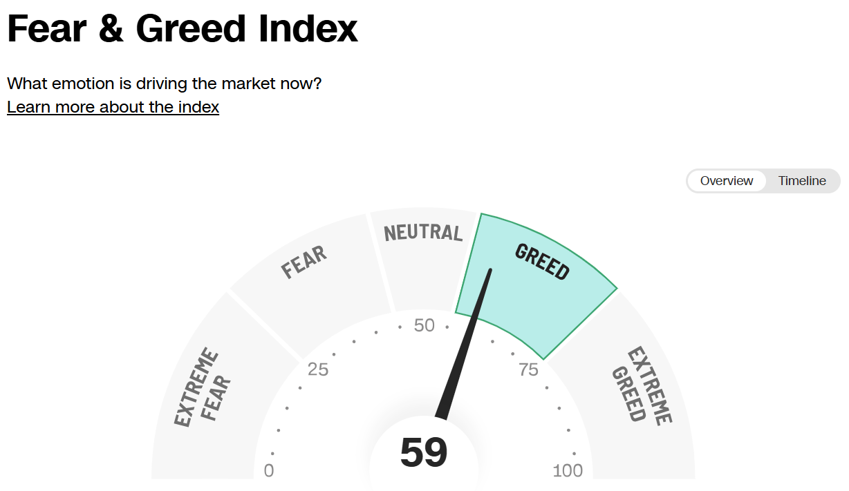 미국 주식 공포 탐욕 지수