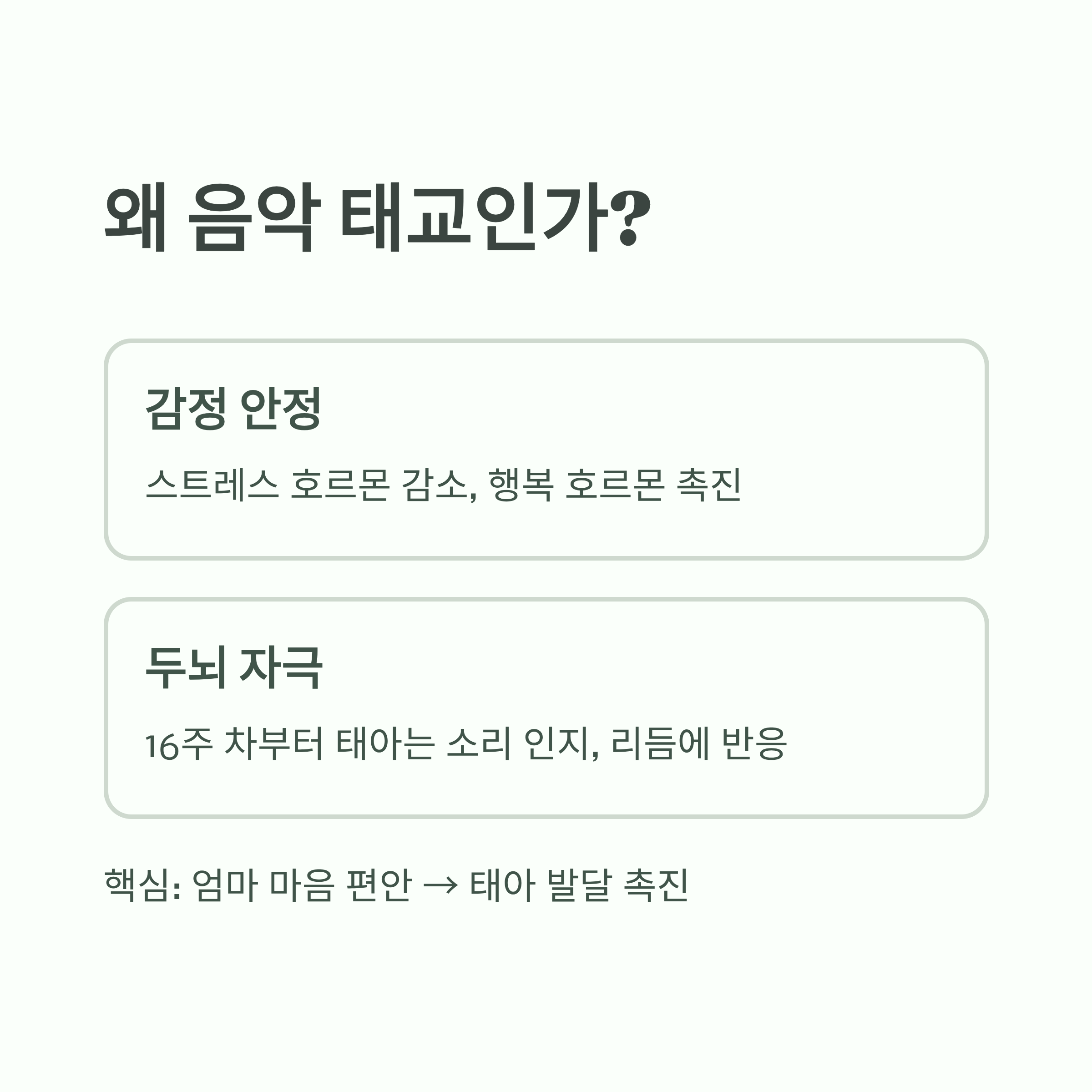음악 태교의 효과를 설명하는 인포그래픽: 감정 안정과 두뇌 자극, "엄마 마음 편안 → 태아 발달 촉진"
