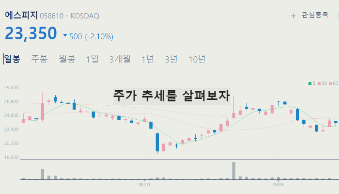 로봇 관련주 TOP7 : 감속기