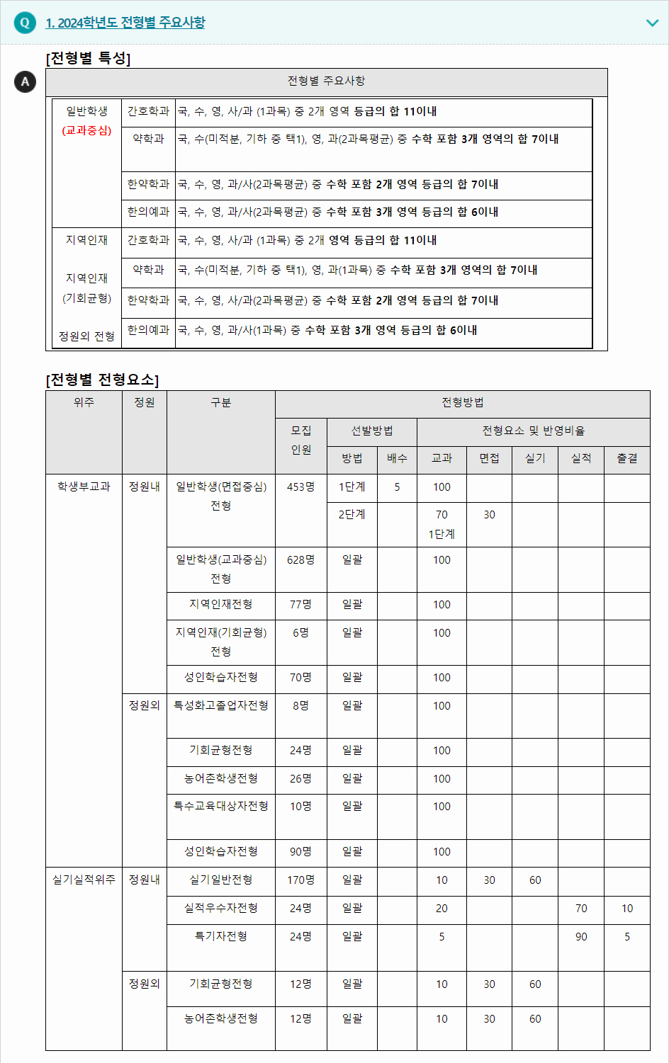 2024학년도 우석대학교 학생부교과전형 전형별 주요사항