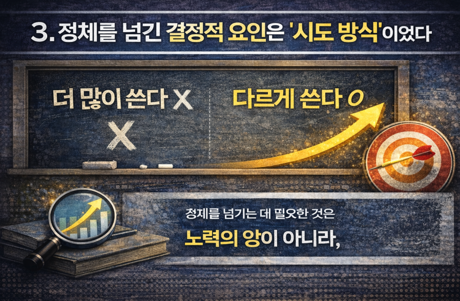 더 많이 쓰는 방식과 다르게 쓰는 방식을 대비해 재도전의 핵심이 방향 전환임을 보여주는 이미지