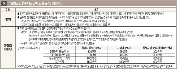 써밋클라비온