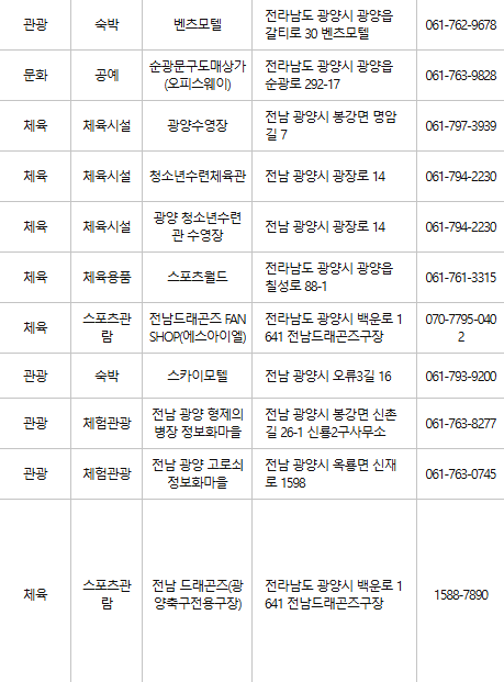 광양 문화누리카드 사용처