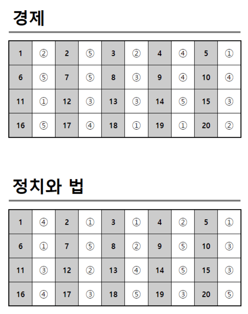 2025 수능 경제, 정치와 법 정답표