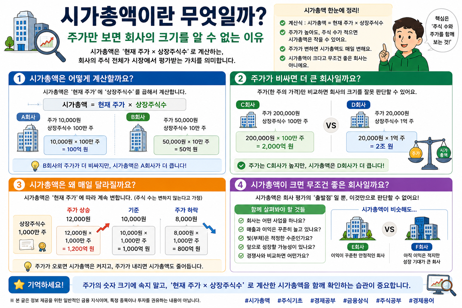 시가총액이란 무엇일까? 주가만 보면 회사의 크기를 알 수 없는 이유