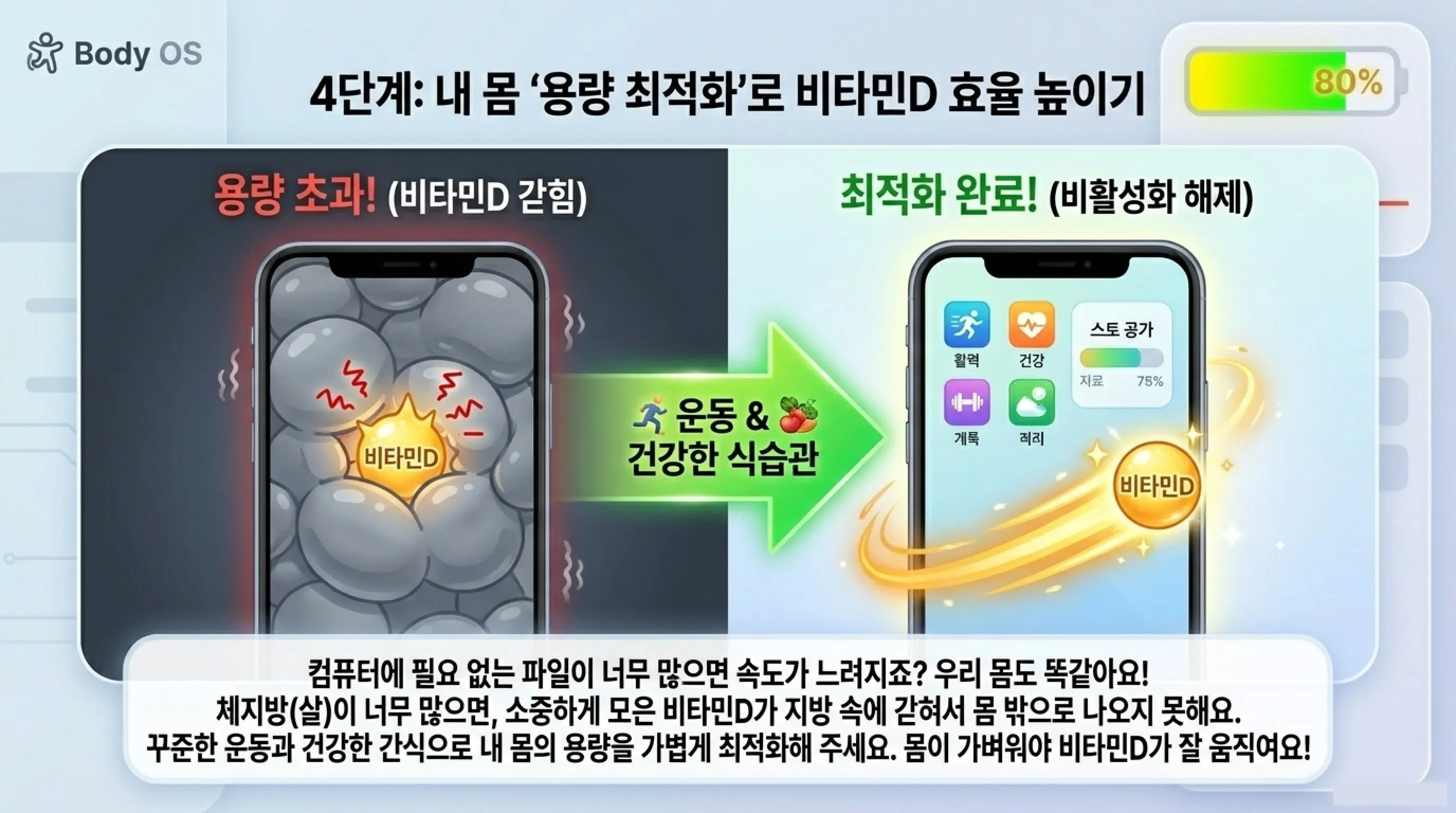 장마철 비타민D 부족 피하는 실전 대처법 5가지