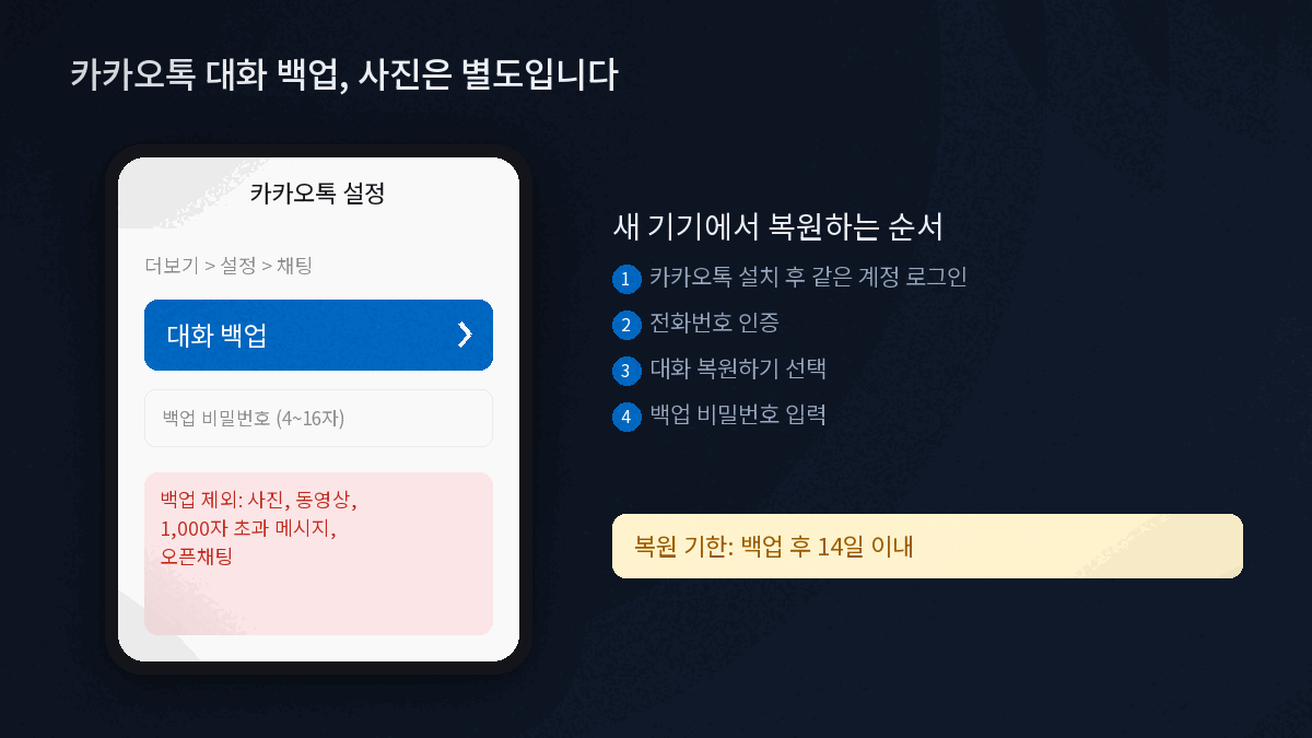 카카오톡 대화 백업 설정 화면