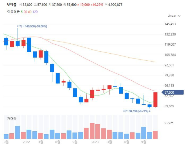 e-스포츠관련주대장주수혜주TOP5_넷마블