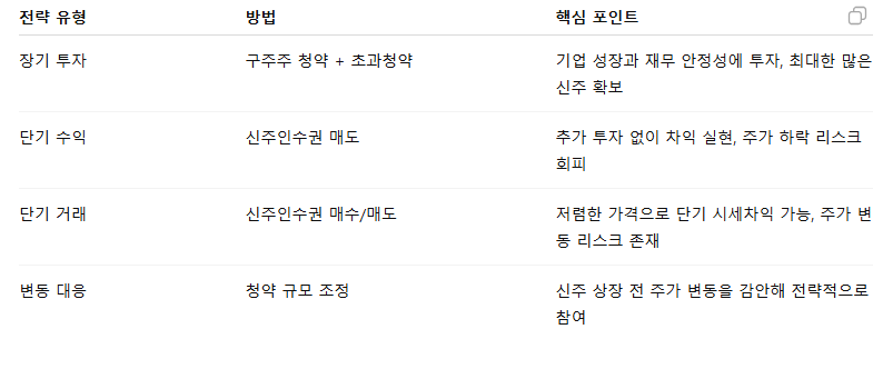 유니슨 유상증자 일정 참여 방법 투자 전략