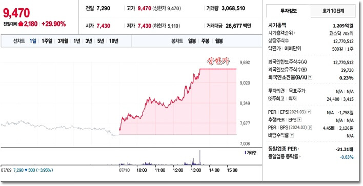 디티앤씨알오