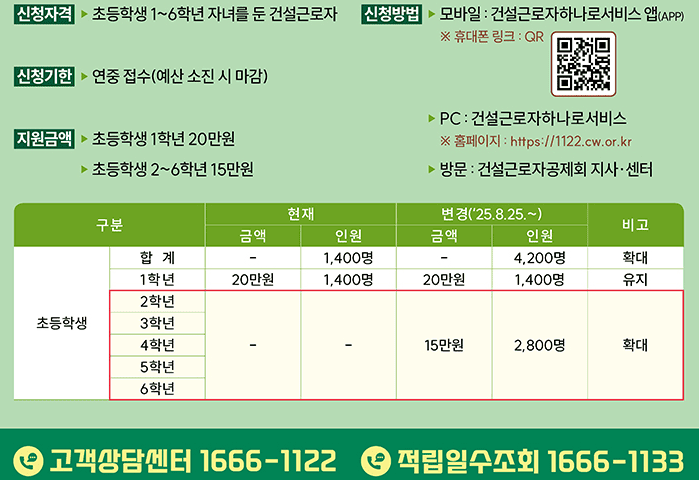 초등학교 자녀 교육비 지원금 주요내용