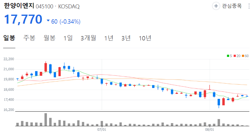 한양이엔지-주가-일봉