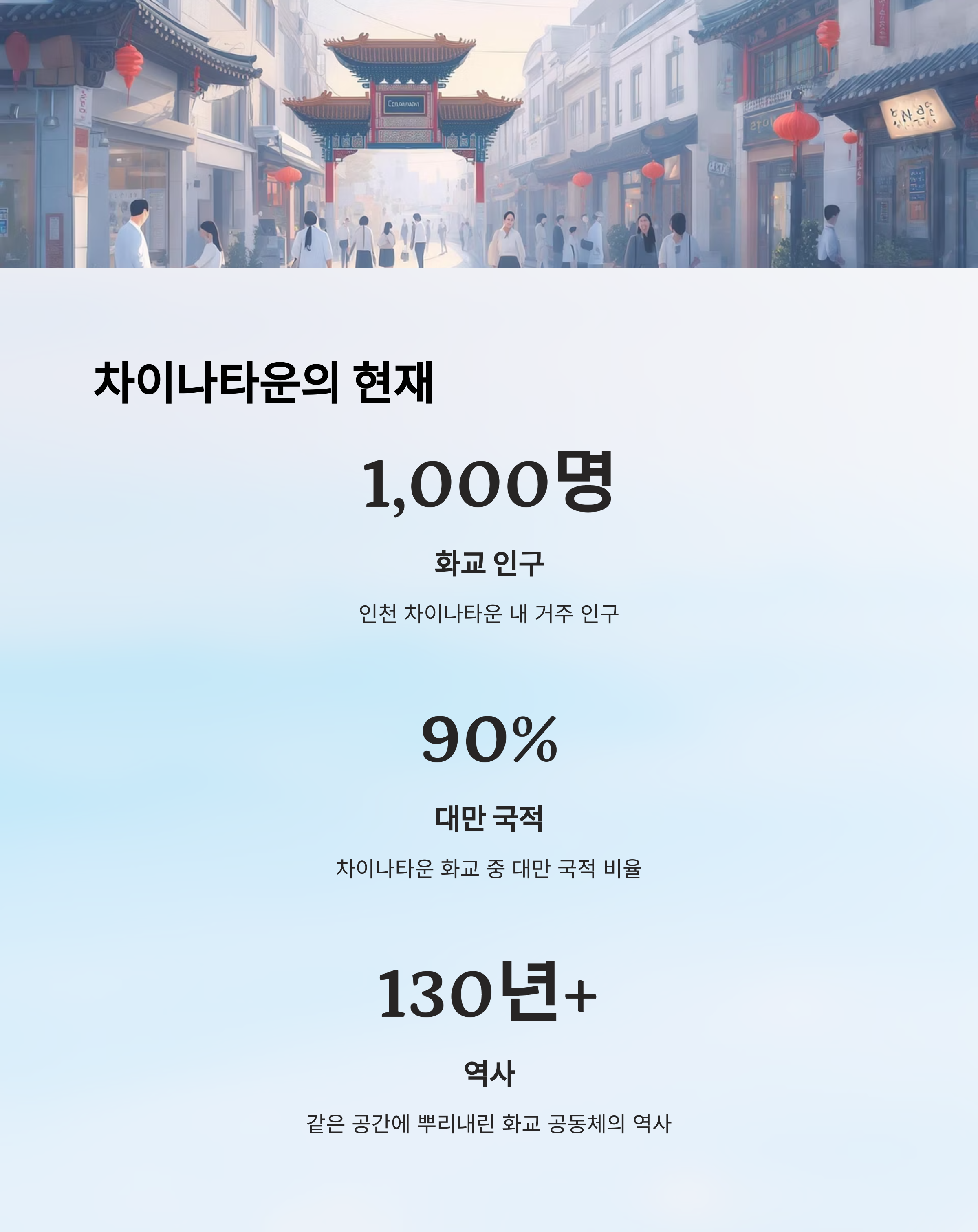 차이나타운의 현재