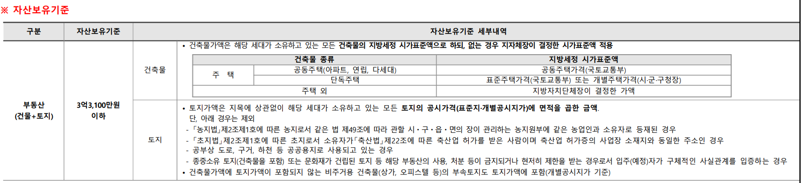 자산 보유 기준