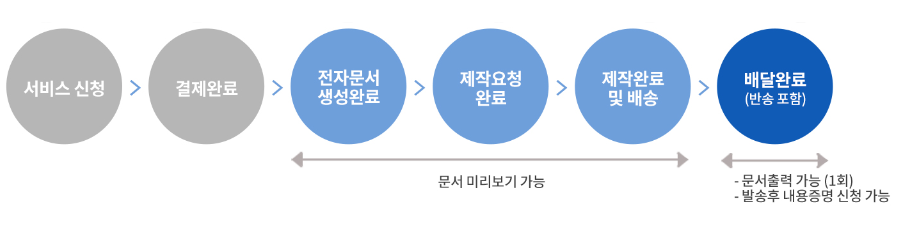 우체국에서 내용증명 발송하기