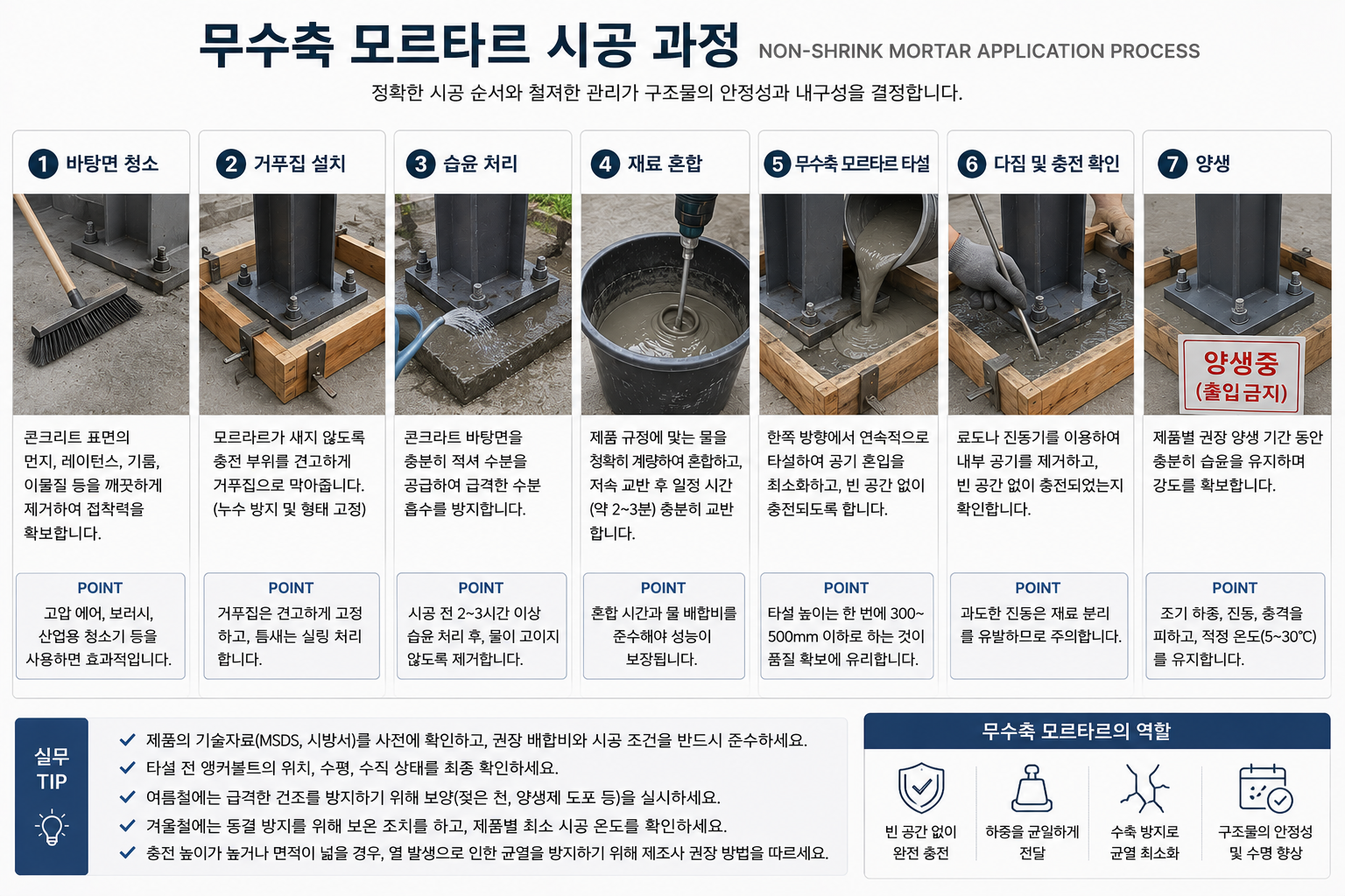 무수축 모르타르 시공 과정