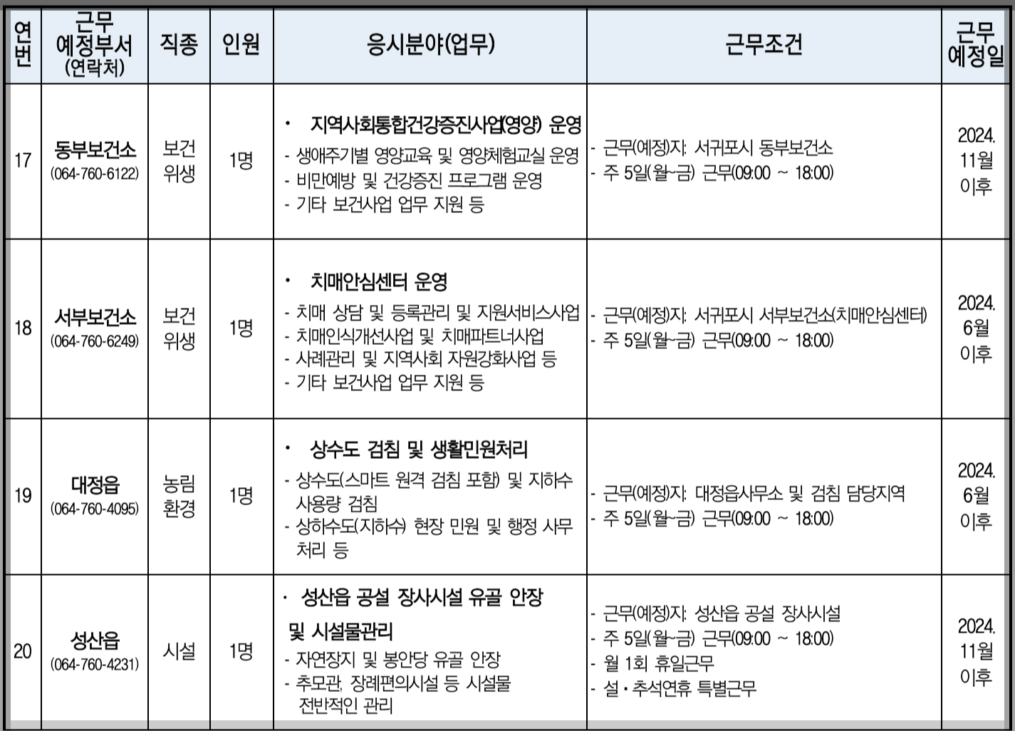 2024년-제주도-공무직-선발인원