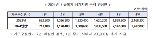 24년 인상안