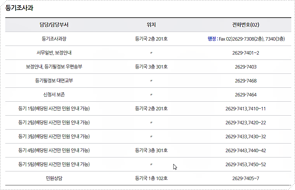 등기조사과 전화번호