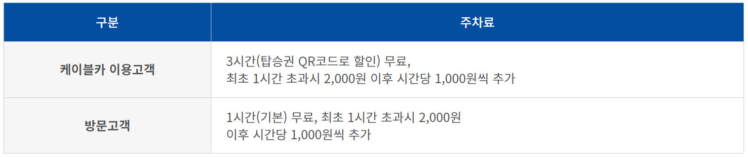 목포 케이블카 주차요금