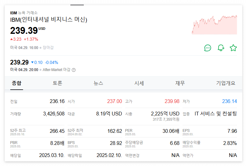 IBM 주가 주식 전망