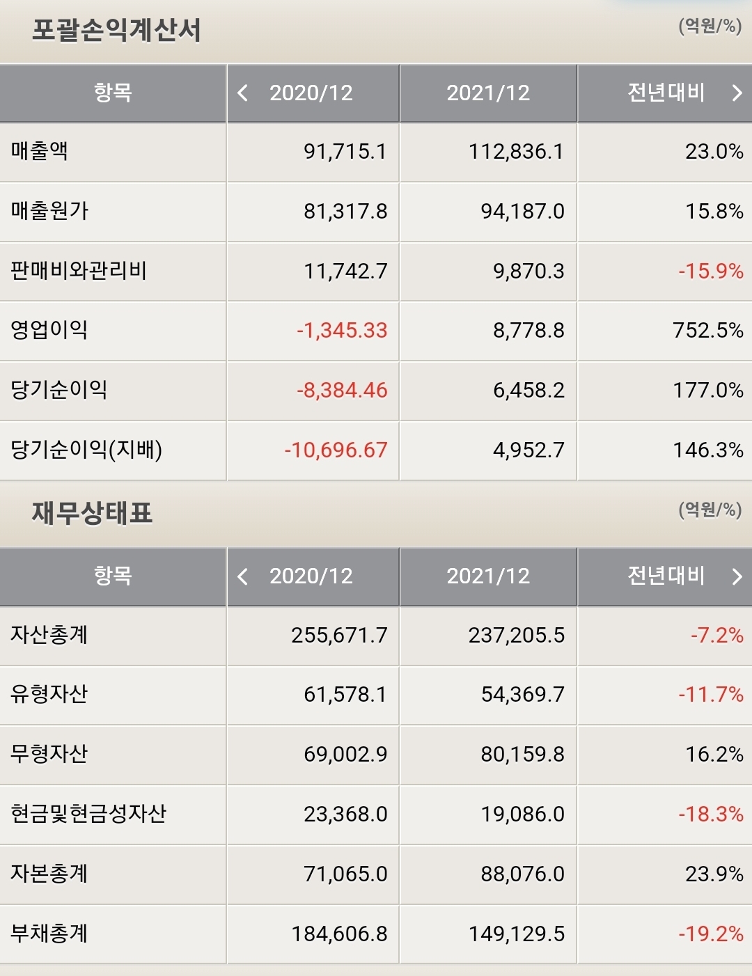 두산에너빌리티 포괄손익계산서, 재무상태표