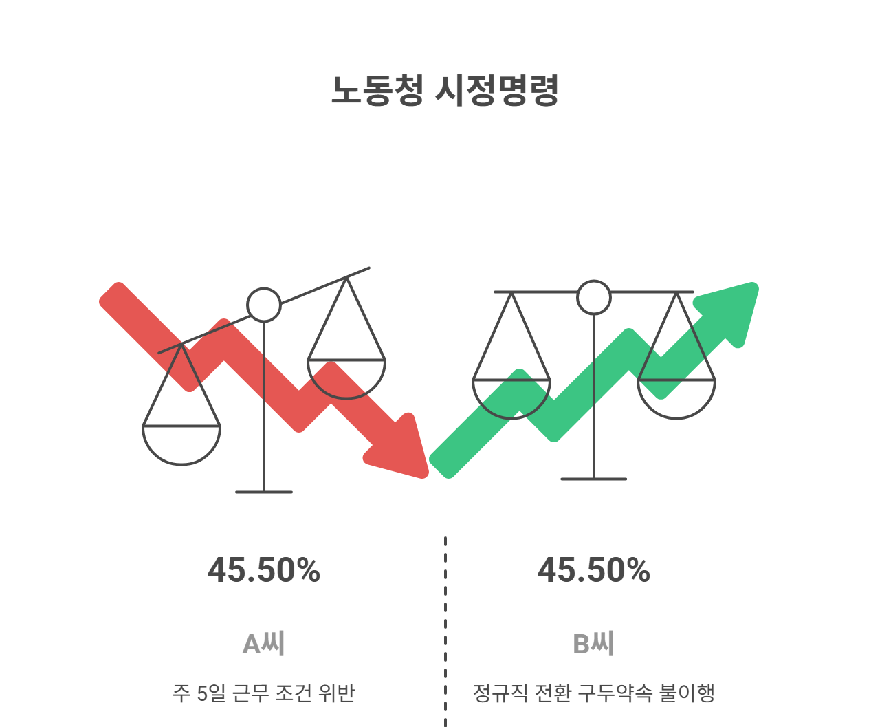 실제 사례와 대응 후기 공유