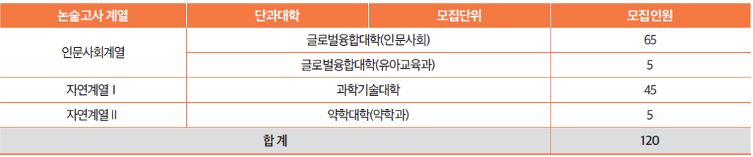 덕성여대_2026_논술_모집인원