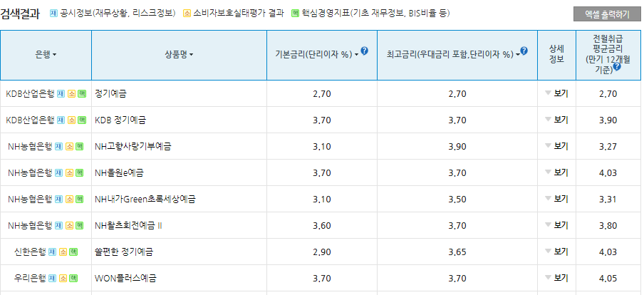 정기예금 금리비교