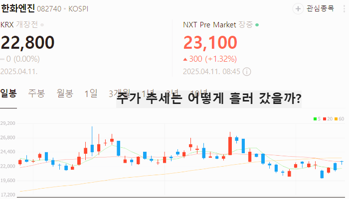조선 관련주 대장주 조선주 TOP5