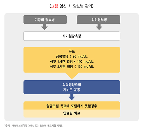 당뇨병 원인