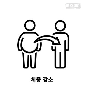 당뇨병 초기증상
