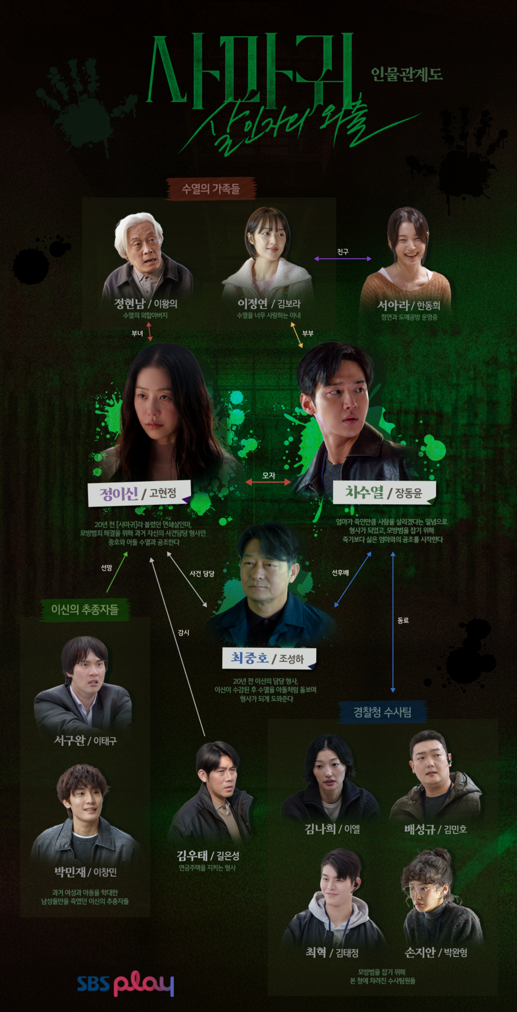 《사마귀: 살인자의 외출》