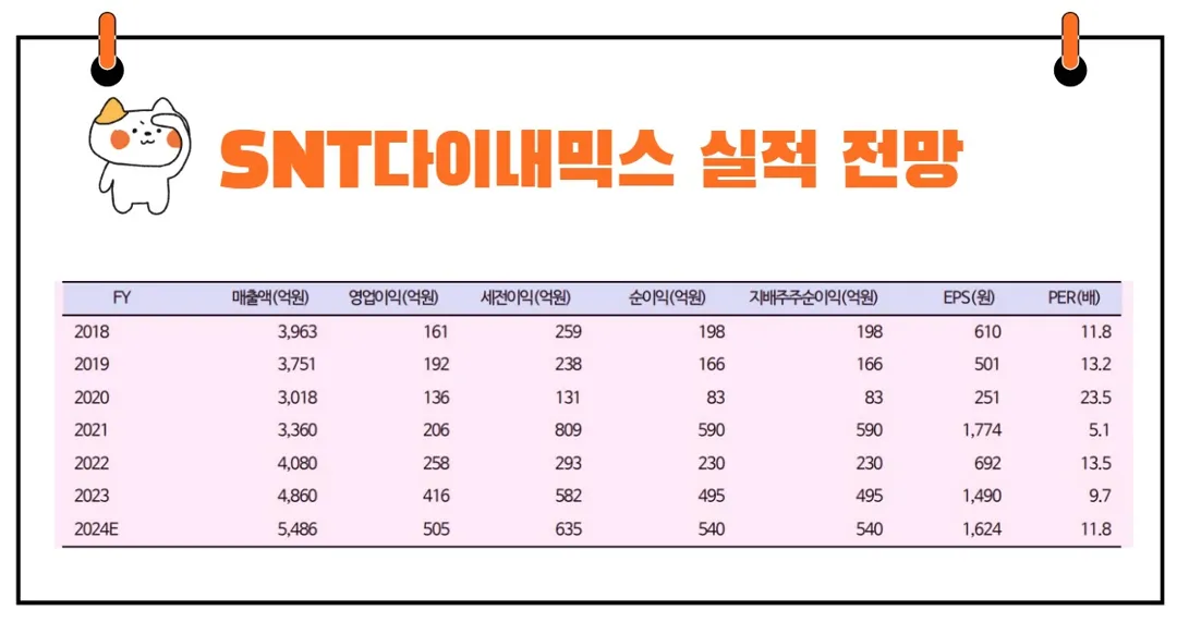 SNT다이내믹스 실적전망