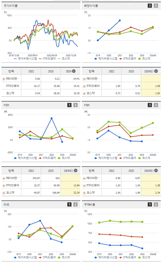 제이씨현시스템_섹터분석