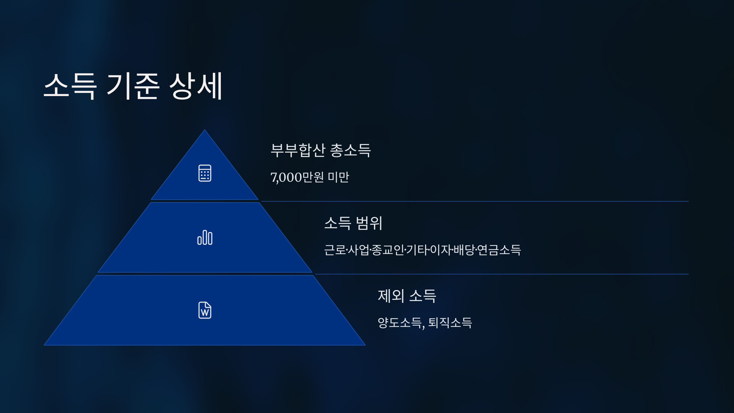 자녀장려금 신청 자격 총정리