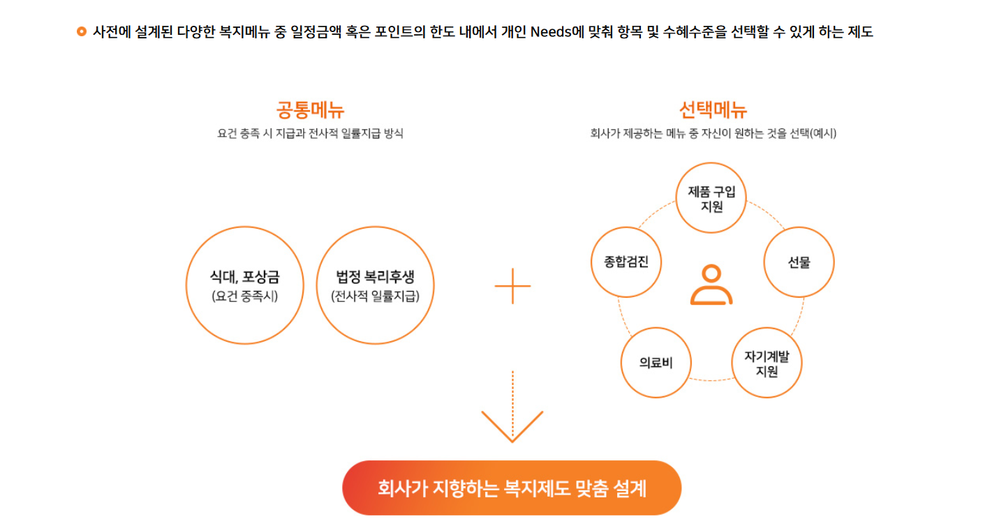 베네피아 복지사이트