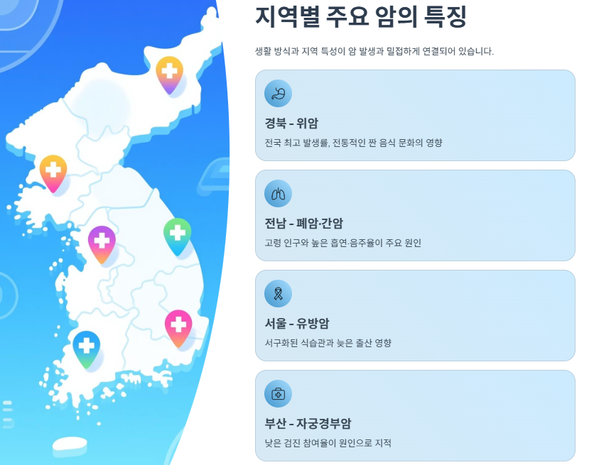 지역별 주요 암의 특징