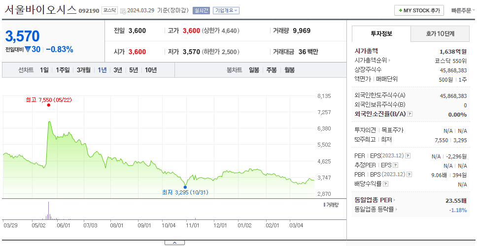 서울바이오시스_주가