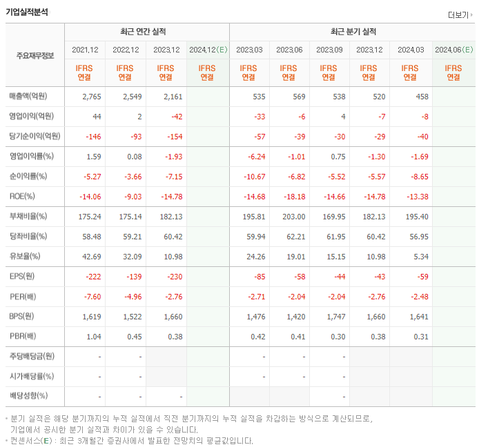 윌비스_실적