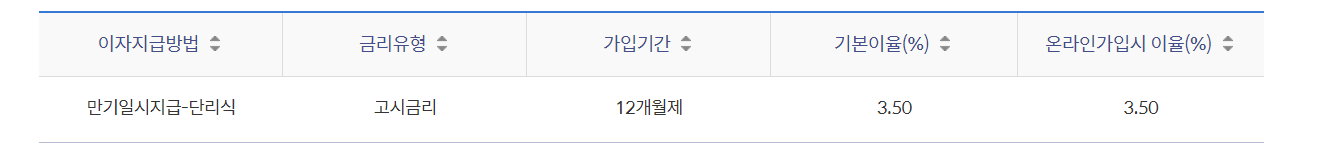 신한 청년적금 신청하기, 우대이자율, 이자지급 방법