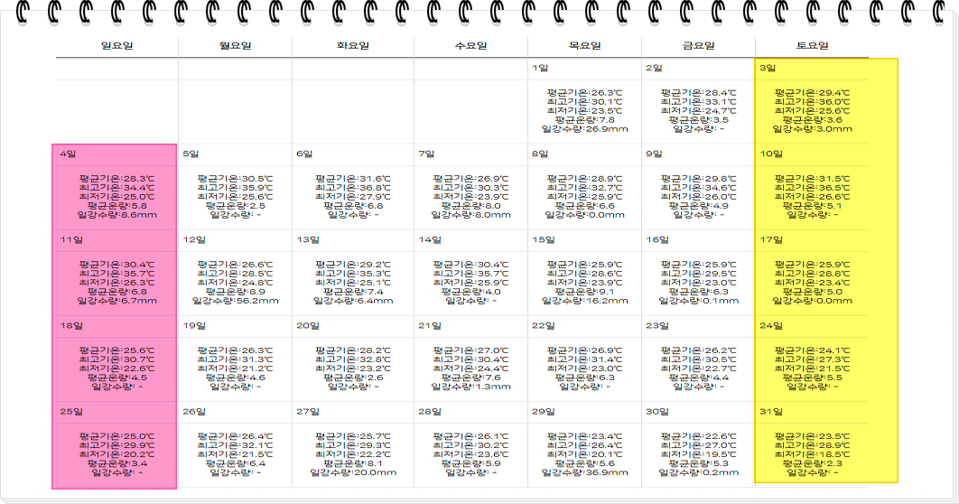 2024년 8월 주간별 날씨 전망 (서울 기준)