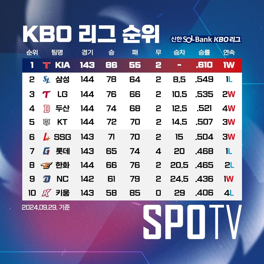 프로야구 와일드카드 결정전