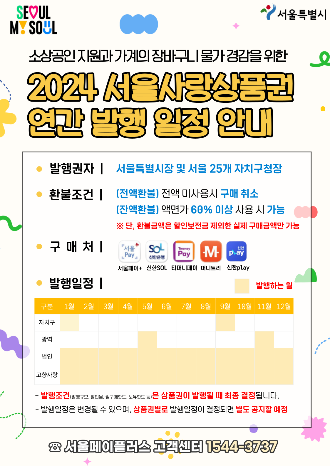 서울사랑상품권, 기프티콘 판매