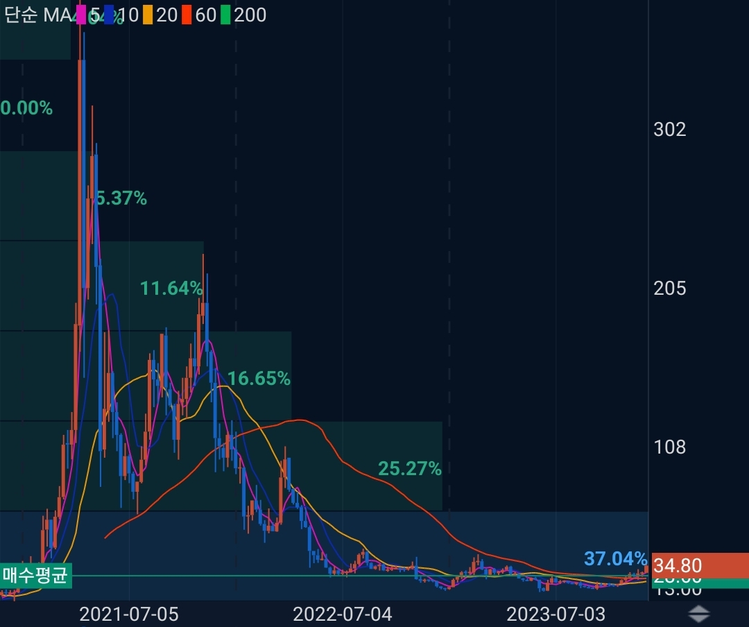 비체인(VET)