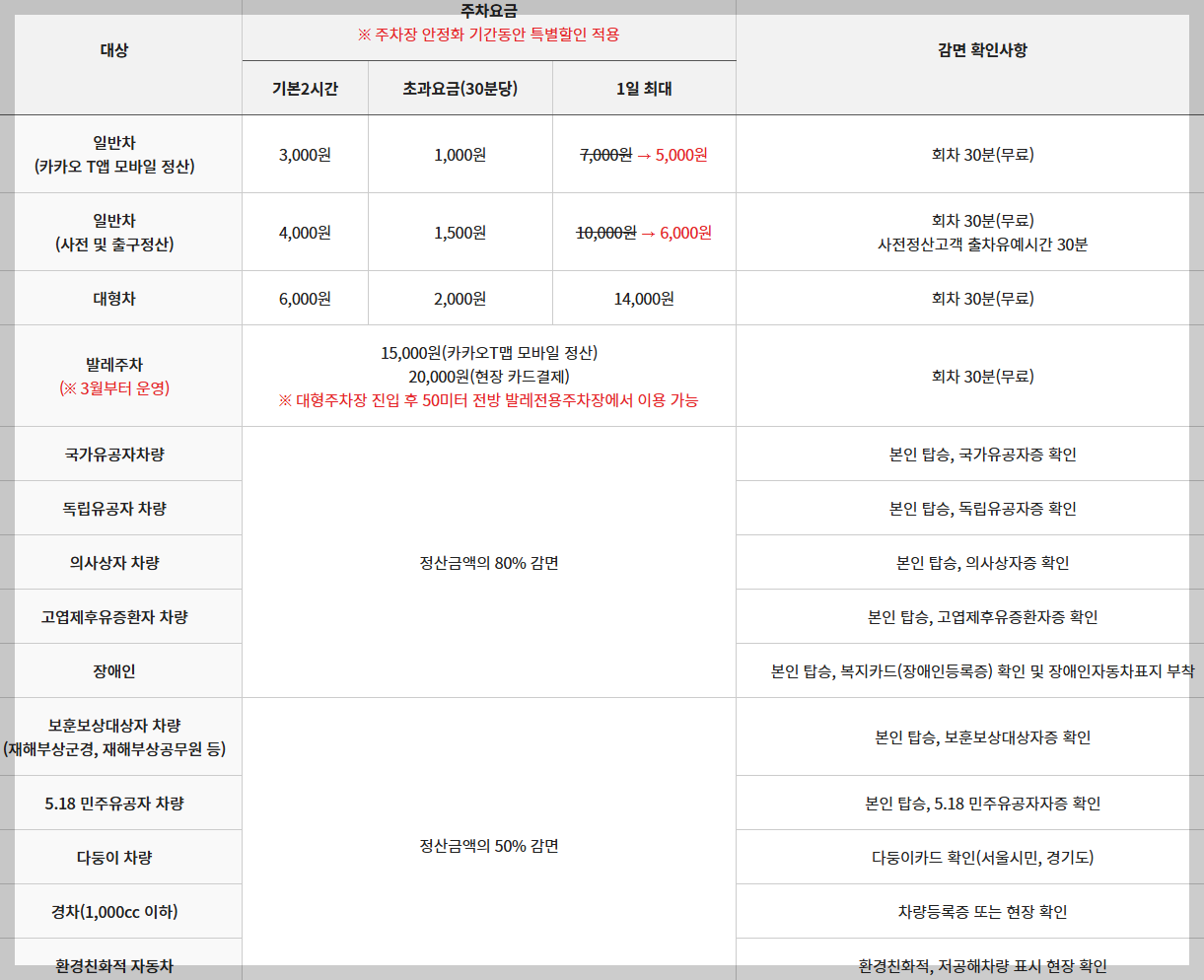서울대공원 주차요금