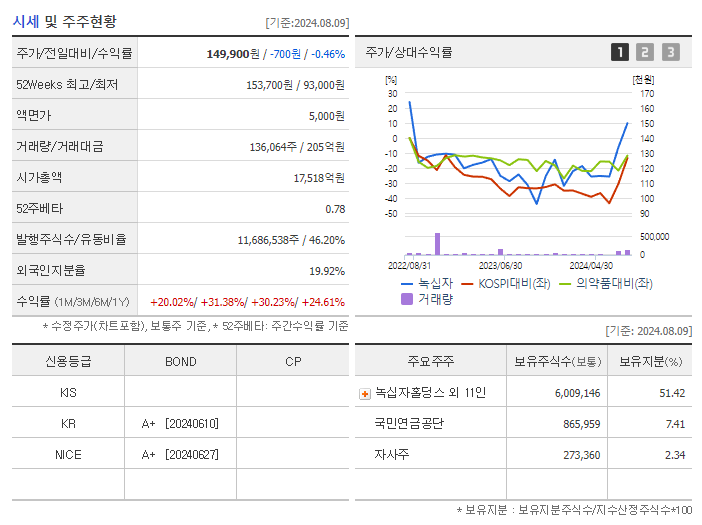 녹십자_기업개요